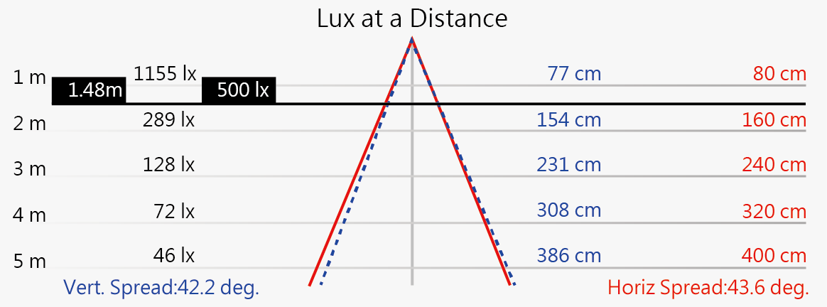 NLE10CN-DC-L1配光曲線