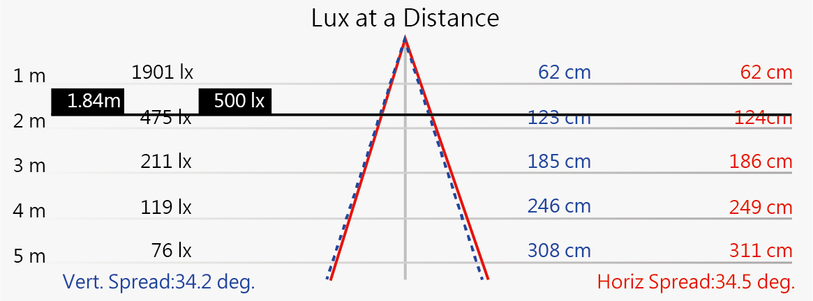 NLE13CN-DC-L1配光曲線