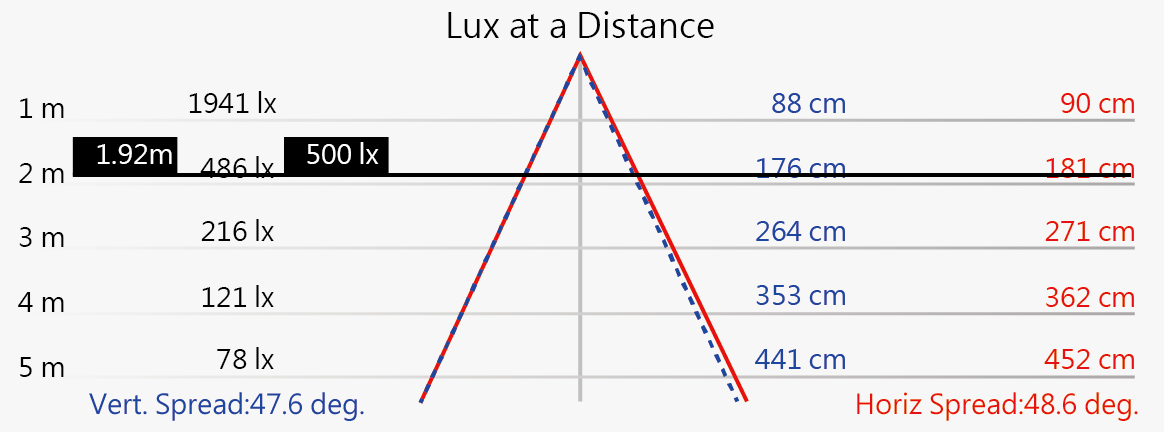 NLE20CN-DC配光曲線