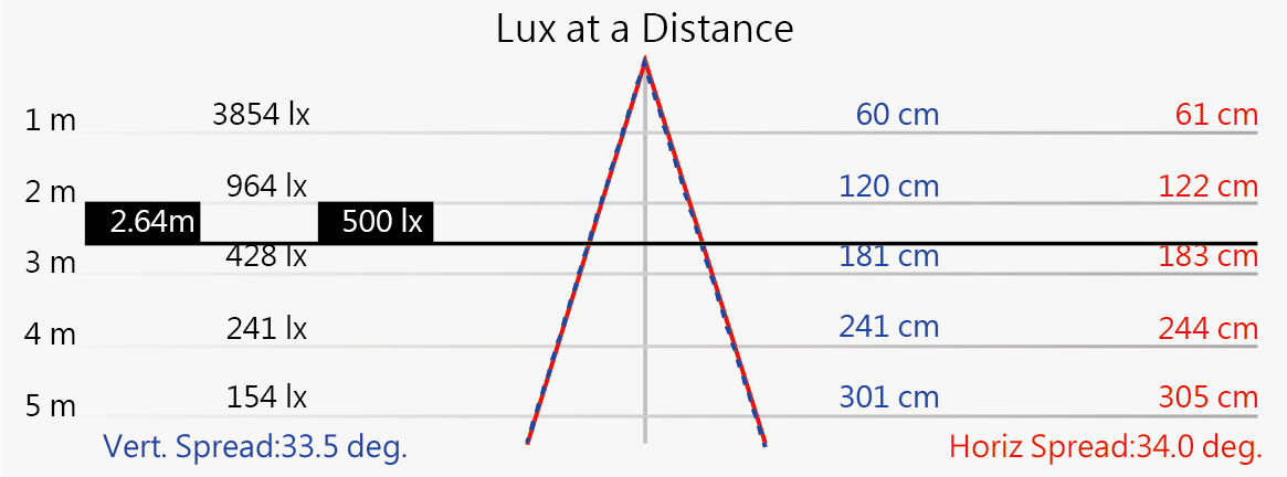 NLE26CN-DC配光曲線