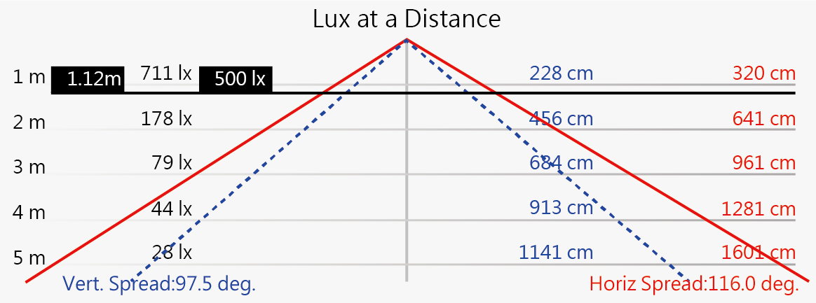 NLE26SN-DC配光曲線