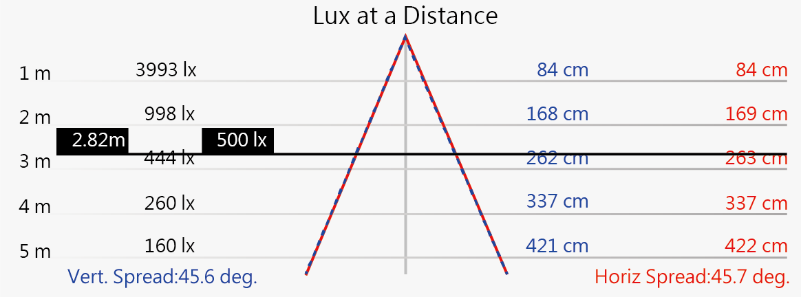 NLE40C-DC配光曲線