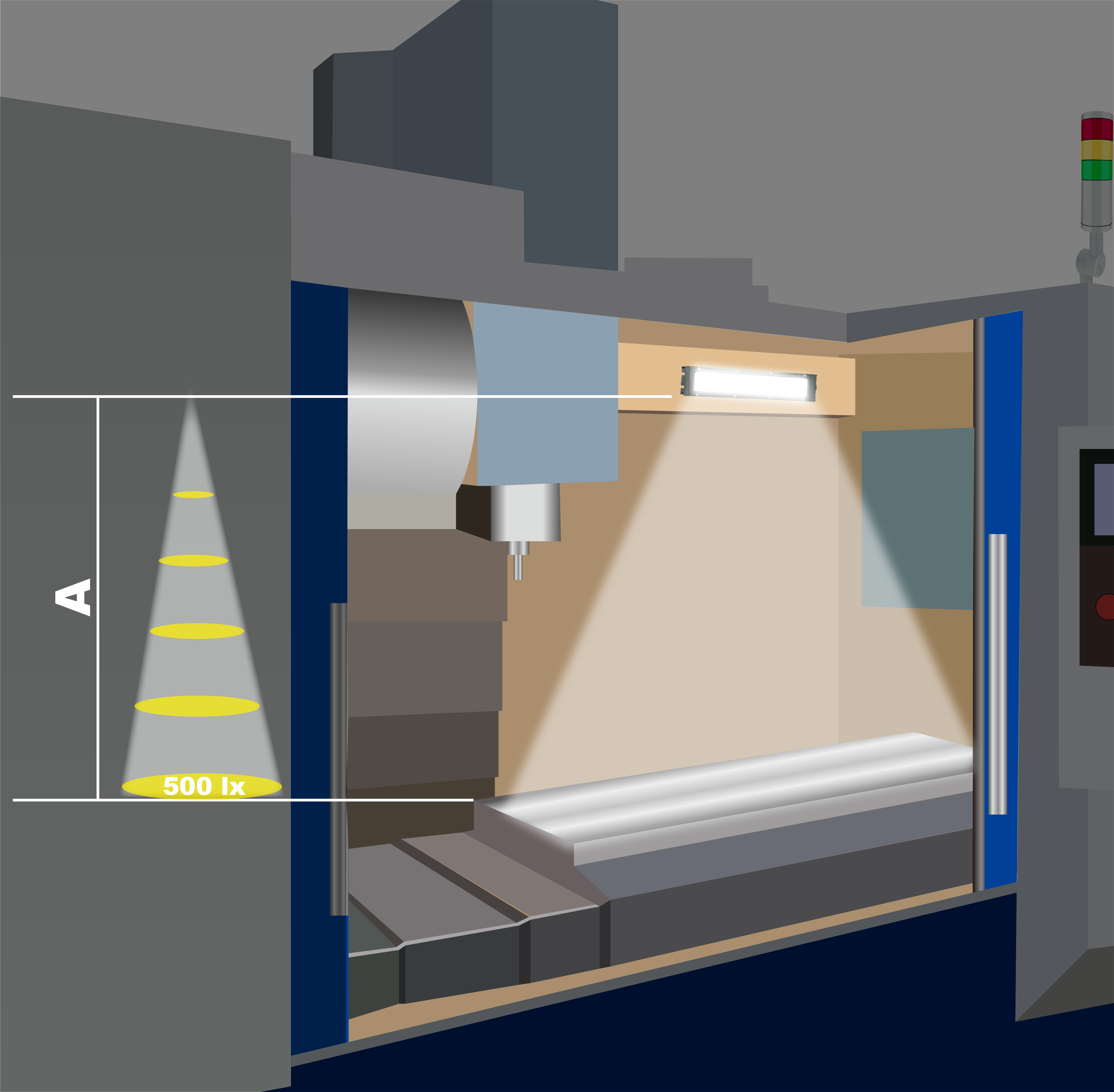NLE各型號500lx距離圖