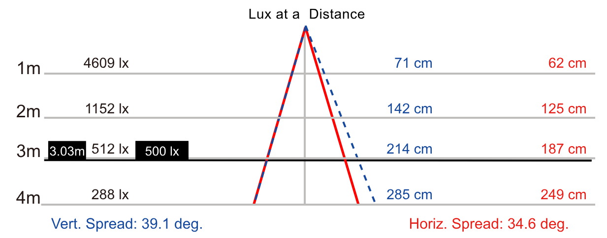 NLM40SG-SN3-AC配光曲線