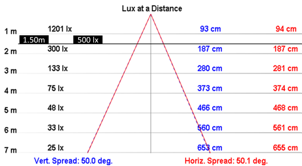 NLSS12C配光角40度