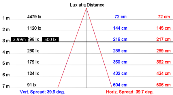 NLSS30C配光角40度
