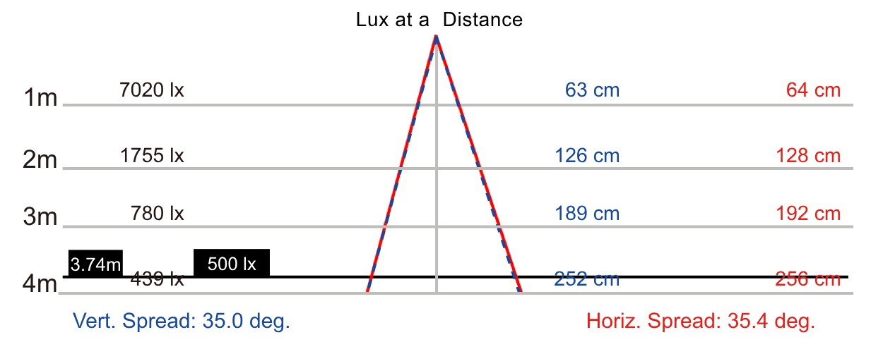 NLE36SN3-DC配光曲線