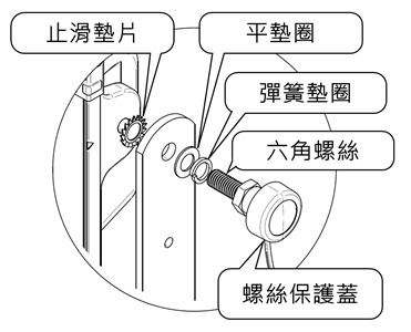 投光燈安裝星形旋鈕螺栓