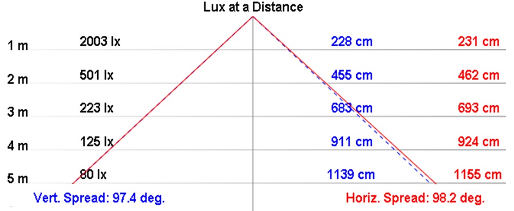 NLFZ50-AC1-S / NLFZ50-AC2-S配光曲線