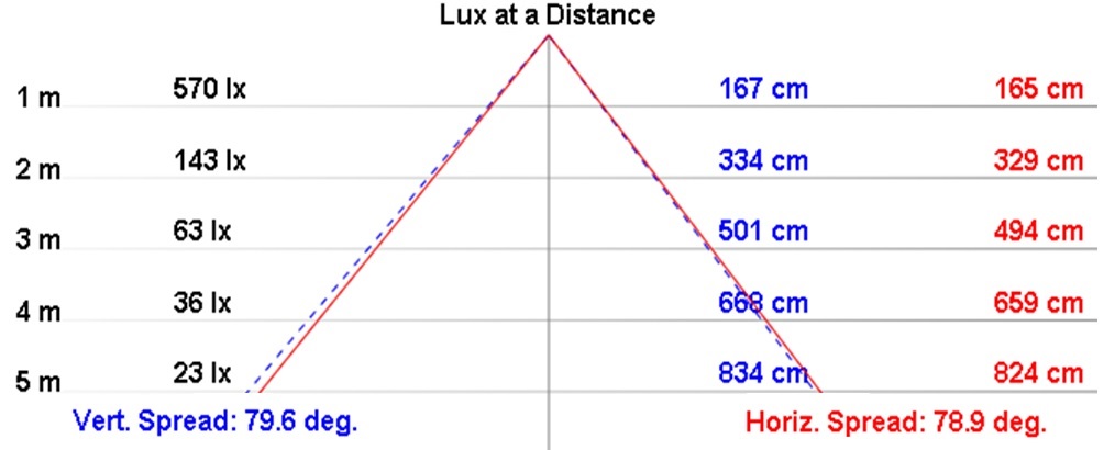 NLUD120-15配光曲線