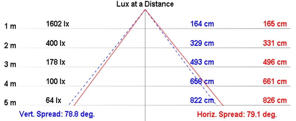 NLUD120-35-DC配光曲線