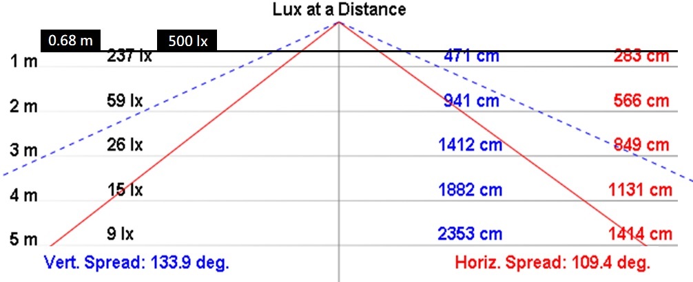 NLT3-20-DC-S配光曲線