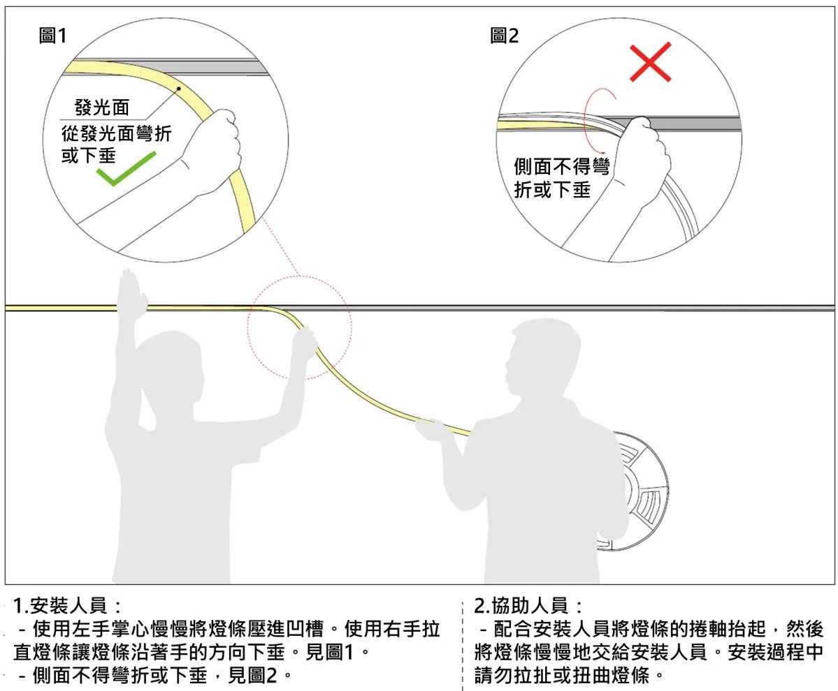 燈條安裝方式